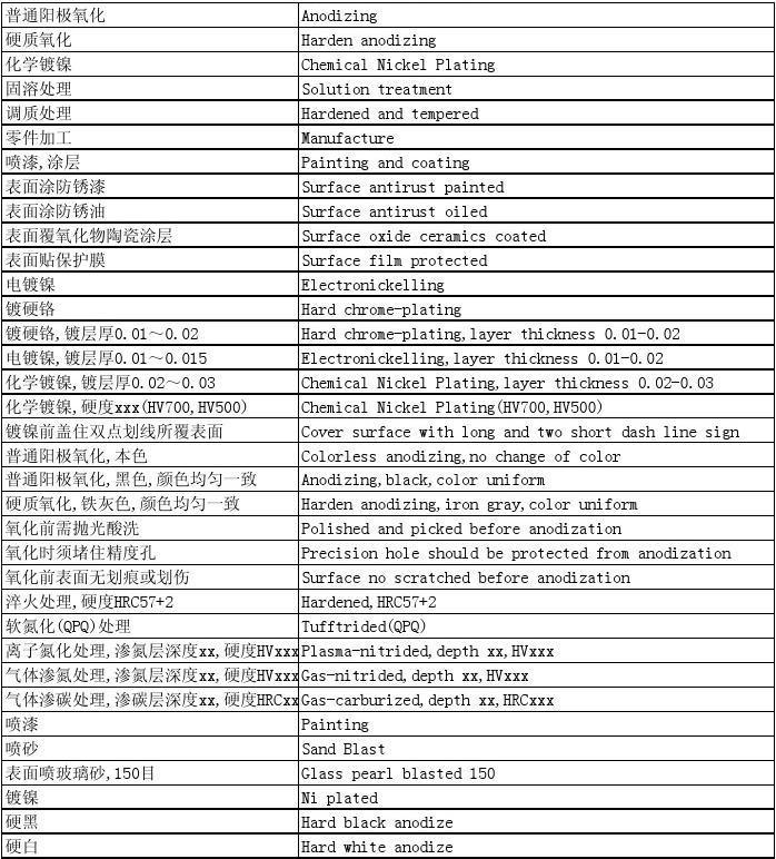 Precision Processing HRC60 Threaded Carburizing Molded Car Parts